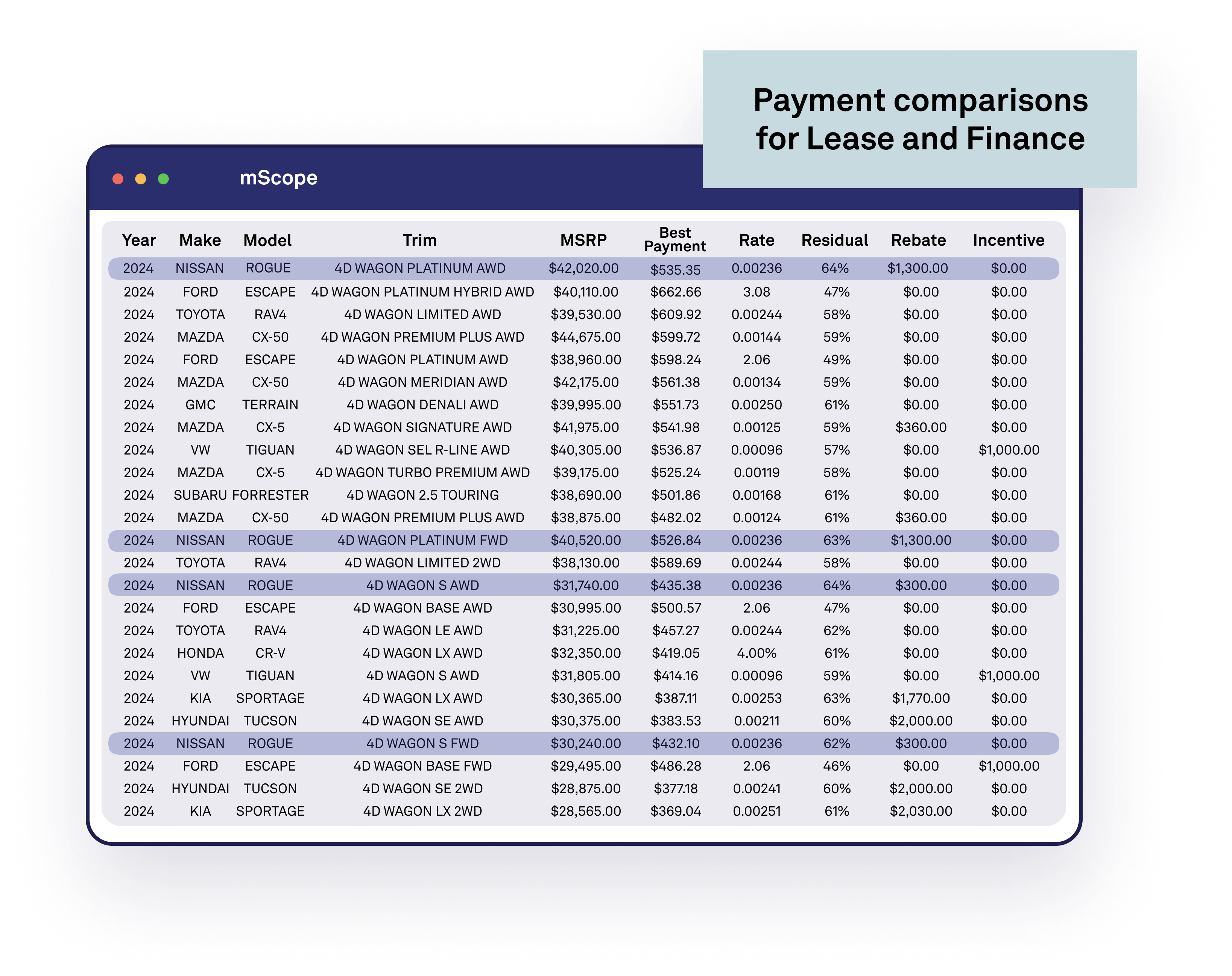 mScope Landing Page | MarketScan – S&P Global Mobility